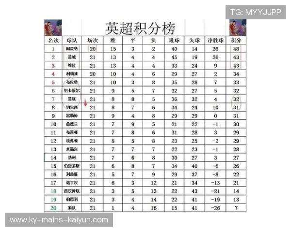 英超积分榜随时可能变化：每一轮都是惊喜